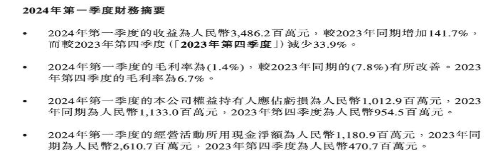 净亏损超10亿元！零跑汽车一季度财报公布