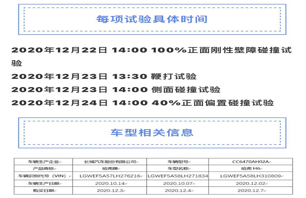 第三代哈弗H6侧面碰撞“翻车”，官方网站也“瘫痪”了！