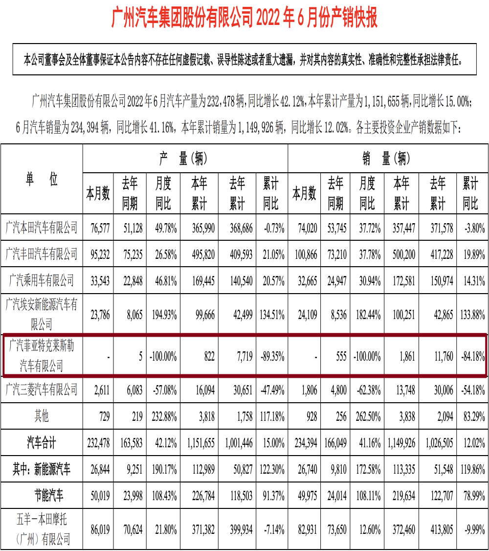 连续四月停产，这家车企怎么了？