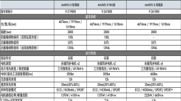 又一电动汽车品牌宣布涨价！