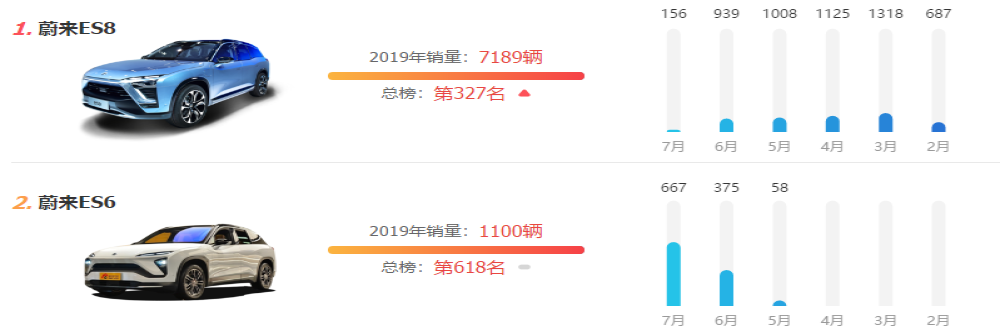 蔚来深陷舆论泥沼，李想发文称理想ONE即将交付，不为蔚来汽车负面消息“背黑锅”