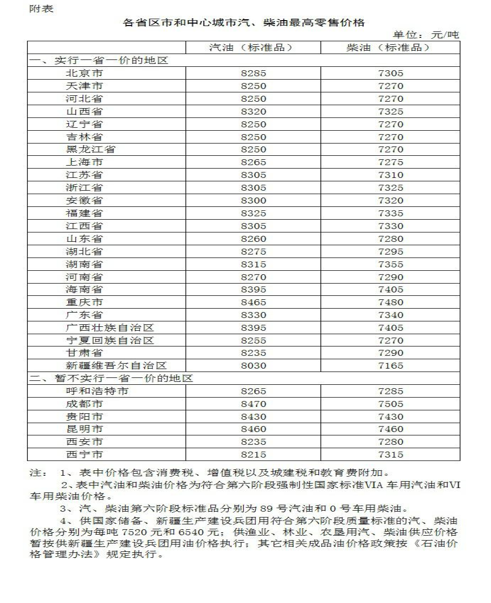 国际油价大跌！国际油价为什么会大跌呢？