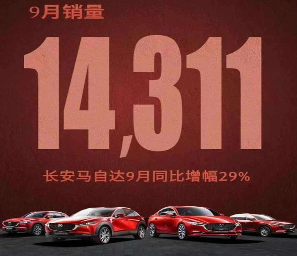 同比增29%，长安马自达9月销量14311辆