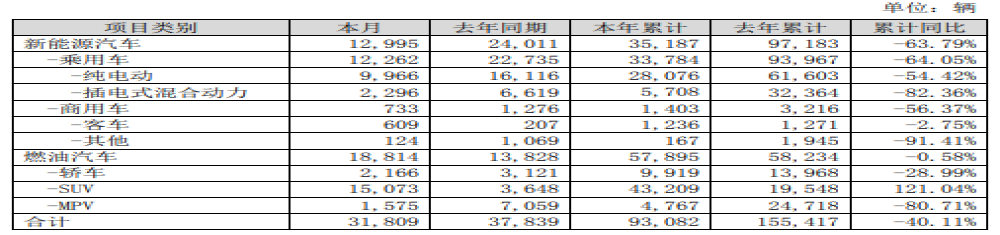 比亚迪全新SUV谍照曝光，或为全新王朝系列产品