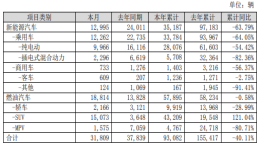 比亚迪全新SUV谍照曝光，或为全新王朝系列产品