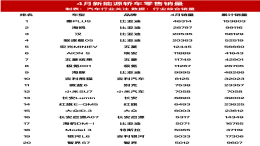 4月新能源汽车零售销量榜