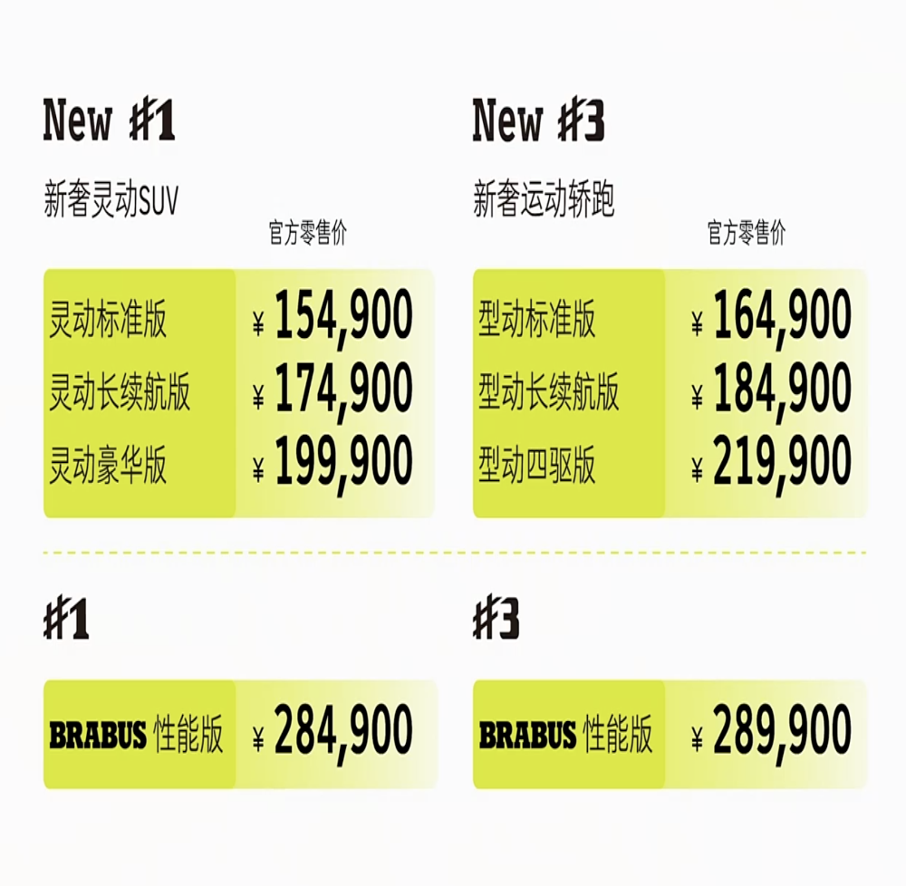 smart官宣降价！最高4.5万