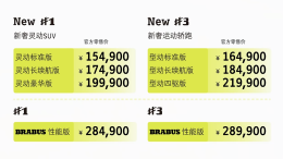 smart官宣降价！最高4.5万