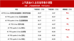 最高4万元！奥迪A7L无奈官降