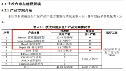 油耗太高桑塔纳将停产？上汽大众：随时切换混动或纯电