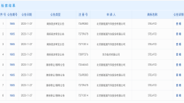 华为转让多枚商标，北汽智选新品牌曝光