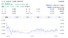 再次推迟交付！法拉第未来第三季度净亏损超1亿美元