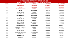 2月新能源轿车/SUV零售销量