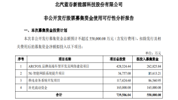EU系列销量不振，北汽蓝谷拟募资55亿元重点发展ARCFOX