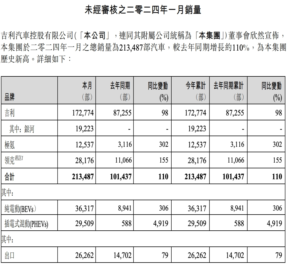 知名换电品牌被股东移除！