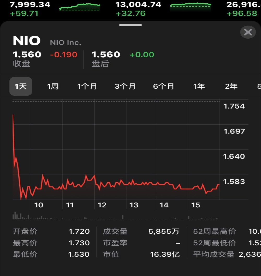 蔚来股价创新低，互联网造车迎来危机和噩梦