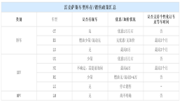 雷克萨斯近乎全系优惠难敌市场，一季度销量同比下滑27.5%