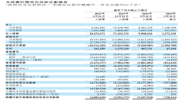 蔚来财报公布，再亏51亿