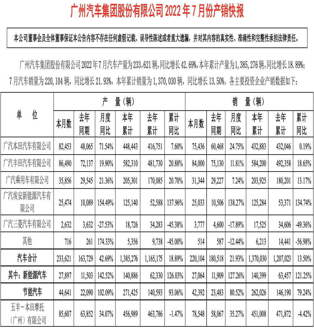 广汽菲克默默退出！