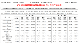 广汽集团再次下滑！传祺品牌跌幅最大