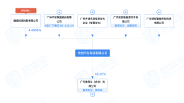 缘分已尽！蔚来退出合创汽车