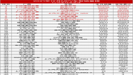 老虎车网丨2021年12月MPV销量榜