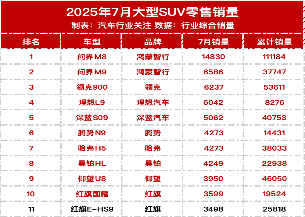 2025年7月汽车销量榜