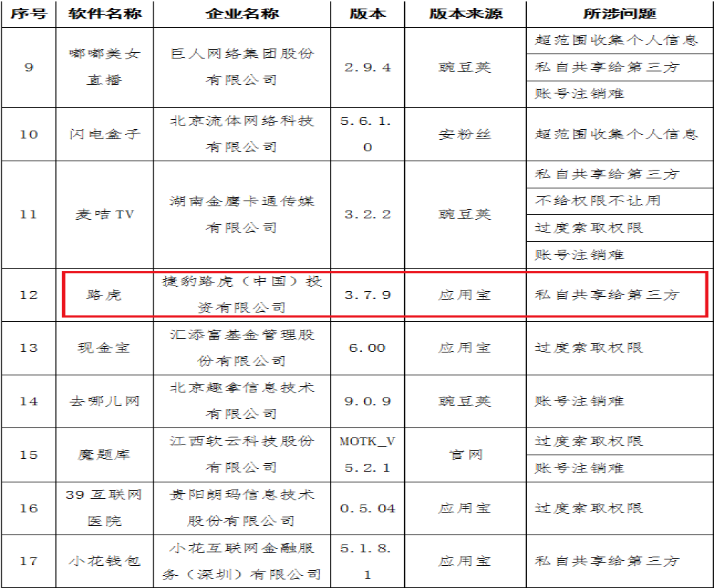 涉嫌将用户信息共享至第三方，路虎App被工信部点名通报