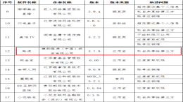 涉嫌将用户信息共享至第三方，路虎App被工信部点名通报