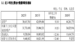 越卖越亏!哪吒汽车三年累计亏损111亿元