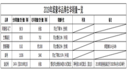 力求分一杯羹！豪华汽车品牌将在2020年推出SUV车型 