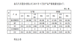 销量不好直接停产？海马前三季度销量同比暴跌60.78%