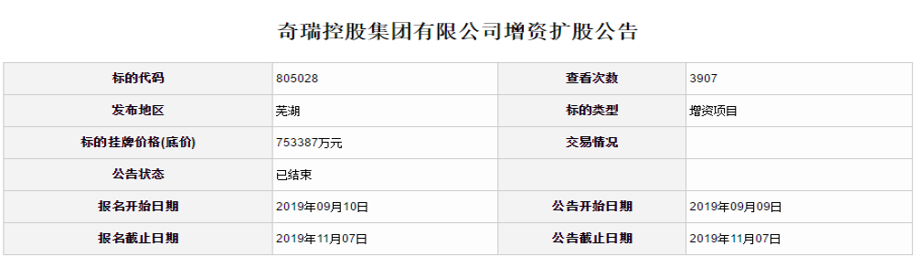 奇瑞汽车增资扩股延期，最快本月公布执行结果