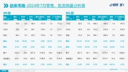 历史性时刻！理想汽车进入国内前十