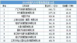 增收不增利！仅豪华日系车型业绩向好，经销商欲转型升级