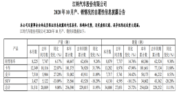 江铃汽车10月销量增长25.72%