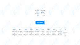 要出事！宝沃汽车资产被法院查封
