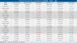 同比下滑5.4%，沃尔沃在华销量公布