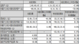 国民神车陨落！一汽夏利前三季度亏损7.01亿元，已连续五年亏损