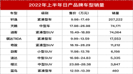 内部确认！两年后新奇骏或换回四缸