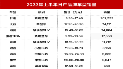内部确认！两年后新奇骏或换回四缸