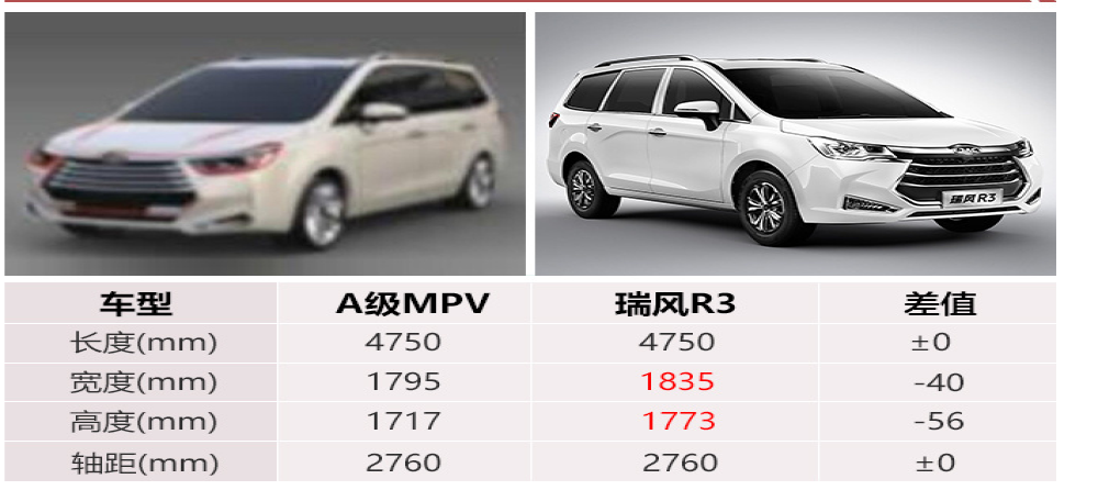 江淮大众电动MPV曝光 轴距达2.7米续航里程为300公里