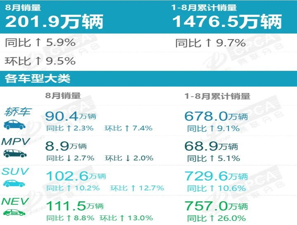 小米汽车进入前十！8月新能源汽车榜单出炉 