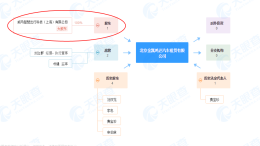 卖车不够租车来凑！威马全资收购金凯鸿达汽车租赁有限公司