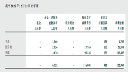 车企薪资，理想汽车CFO过亿