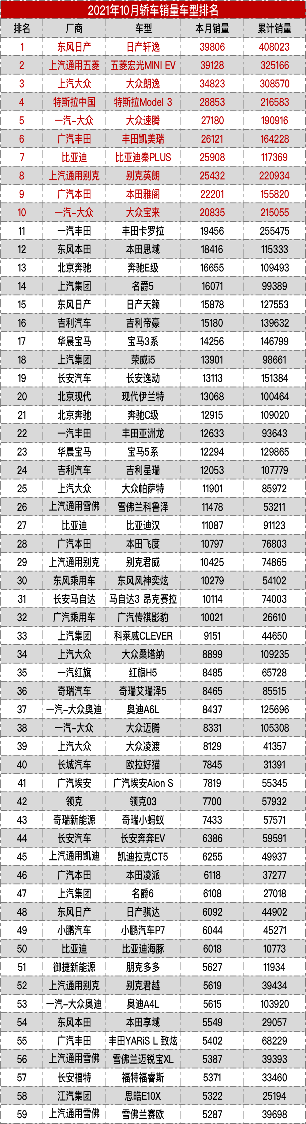 2021年10月轿车/SUV/MPV全榜单丨汽车中国