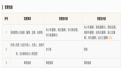 鸿蒙智界公司工商变更！郭锐出任董事长