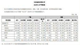 超50万辆！比亚迪最新销量公布