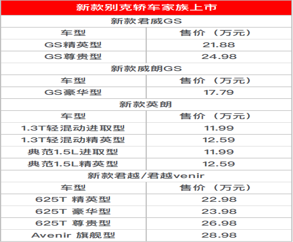  别克轿车家族集中上市 ，能否抓住疫情后销量稻草？