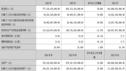 营业收入7771亿元 !比亚迪发布2024年财报